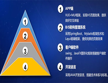 小石頭智慧礦山管理系統(tǒng)--砂石資源國(guó)有化管理首選平臺(tái)！